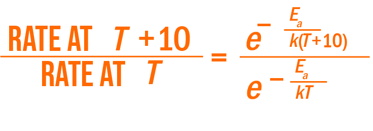 temperature and reliability in electronics Arrhenius Equation failure