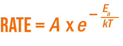 temperature and reliability in electronics Arrhenius Equation