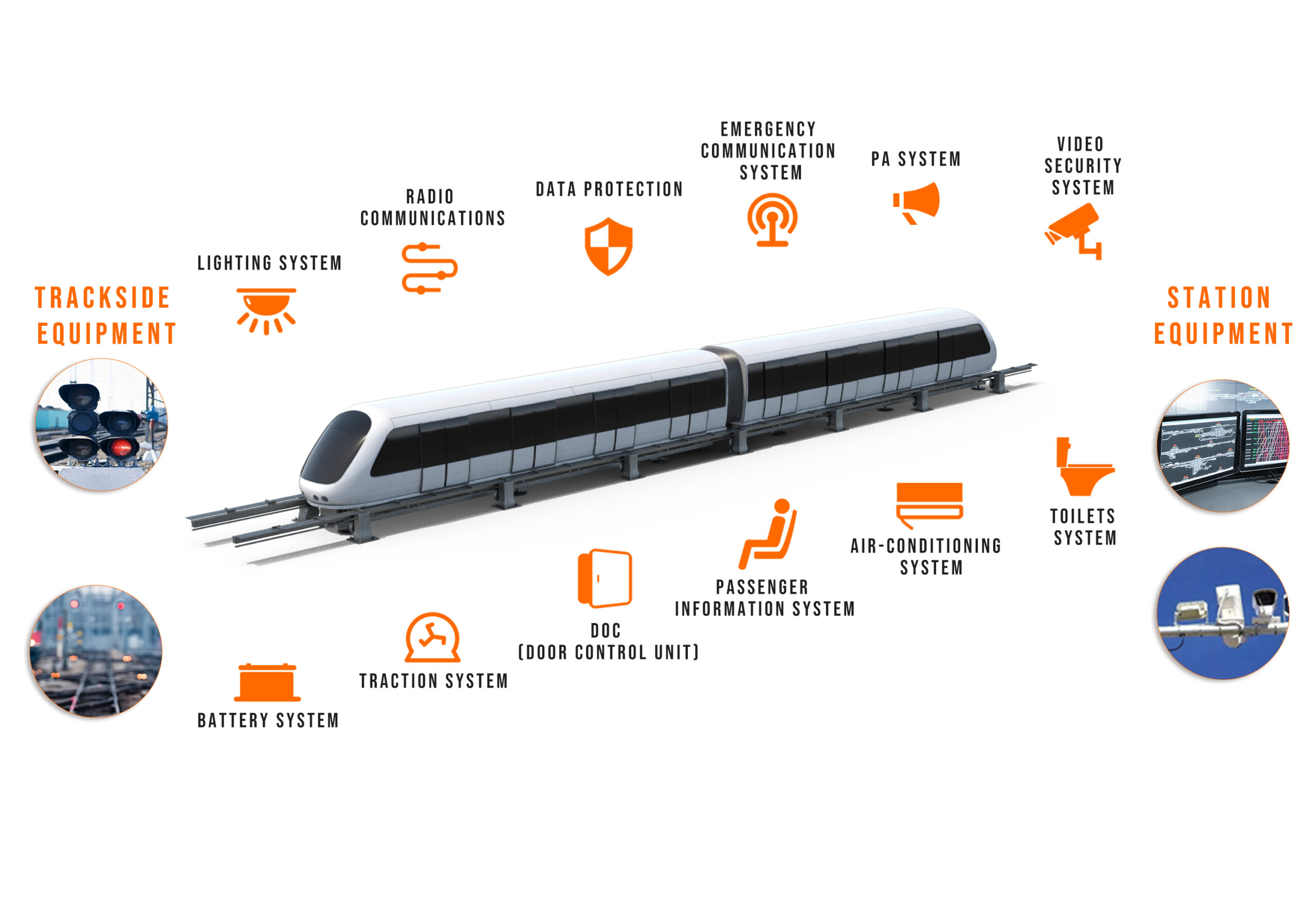 railway power conversion solutions applications